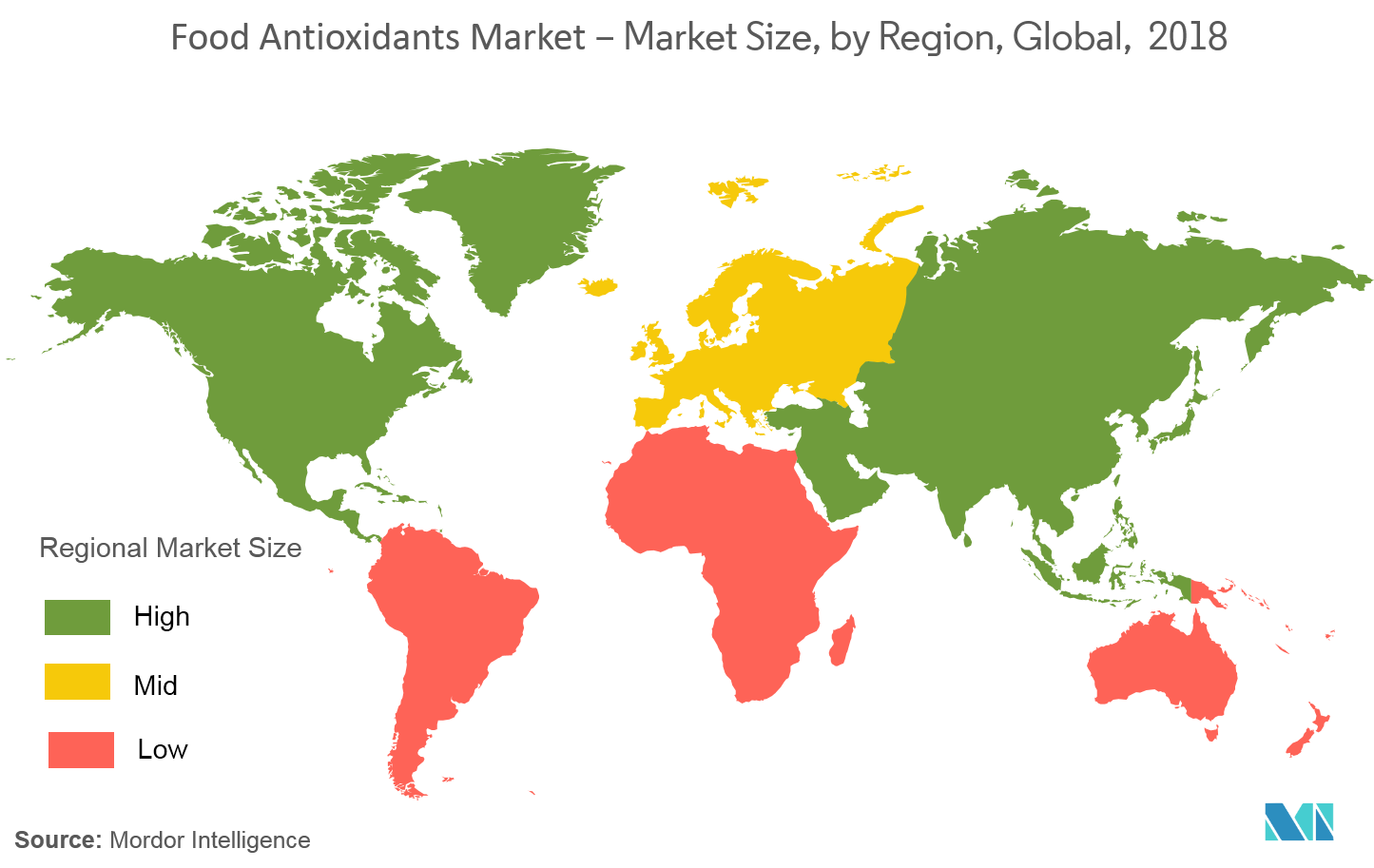 Food Antioxidants Market Growth